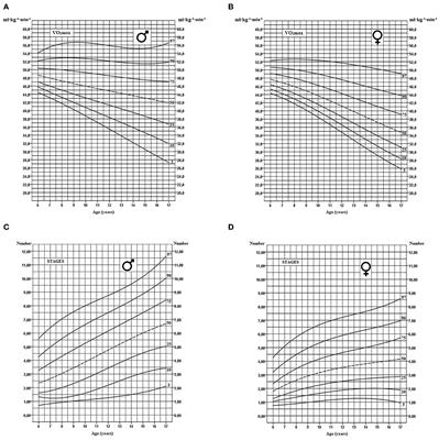 Secular trends of cardiorespiratory fitness in children and adolescents over a 35-year period: Chronicle of a predicted foretold